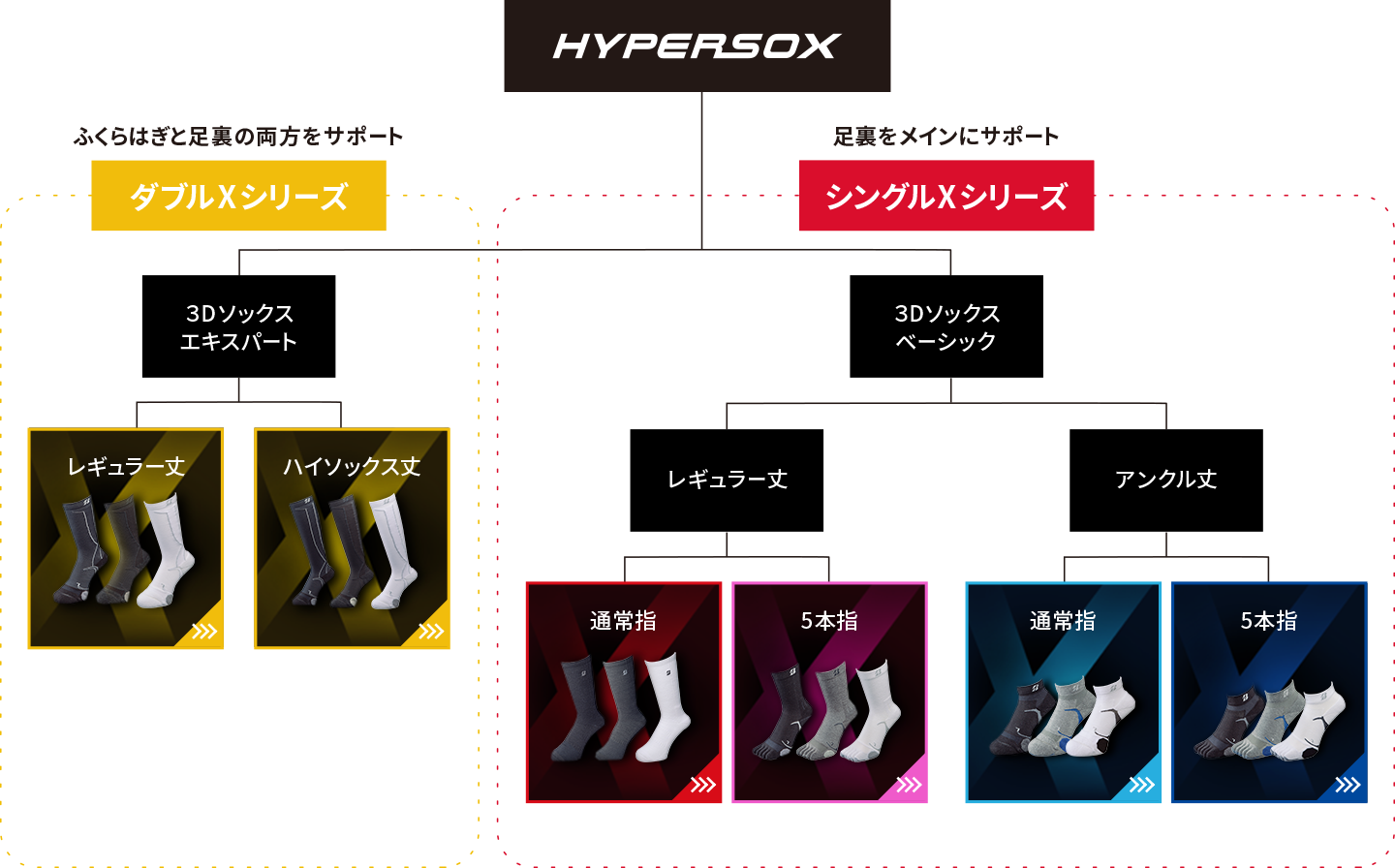 ブリヂストン プロも愛用！ゴルファーの足元をあらゆる角度からサポートする『HYPERSOX』 ｜ GDOゴルフショップ