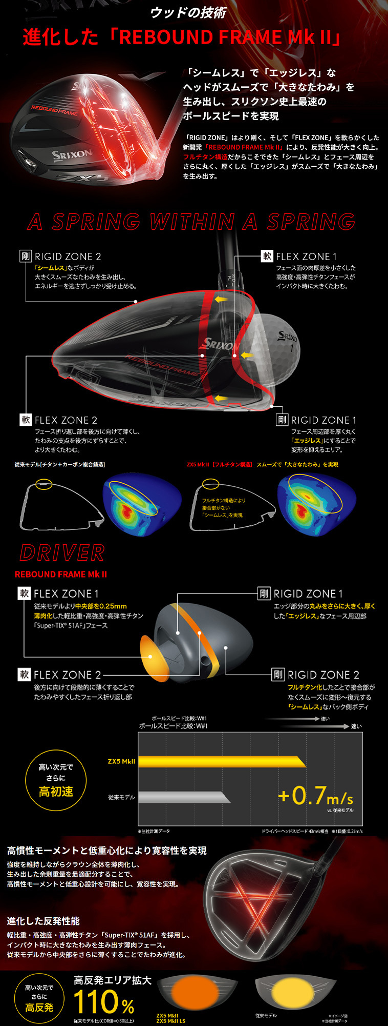 スリクソン ZX5 MkII LS ドライバー Diamana ZX-II 50(ドライバー