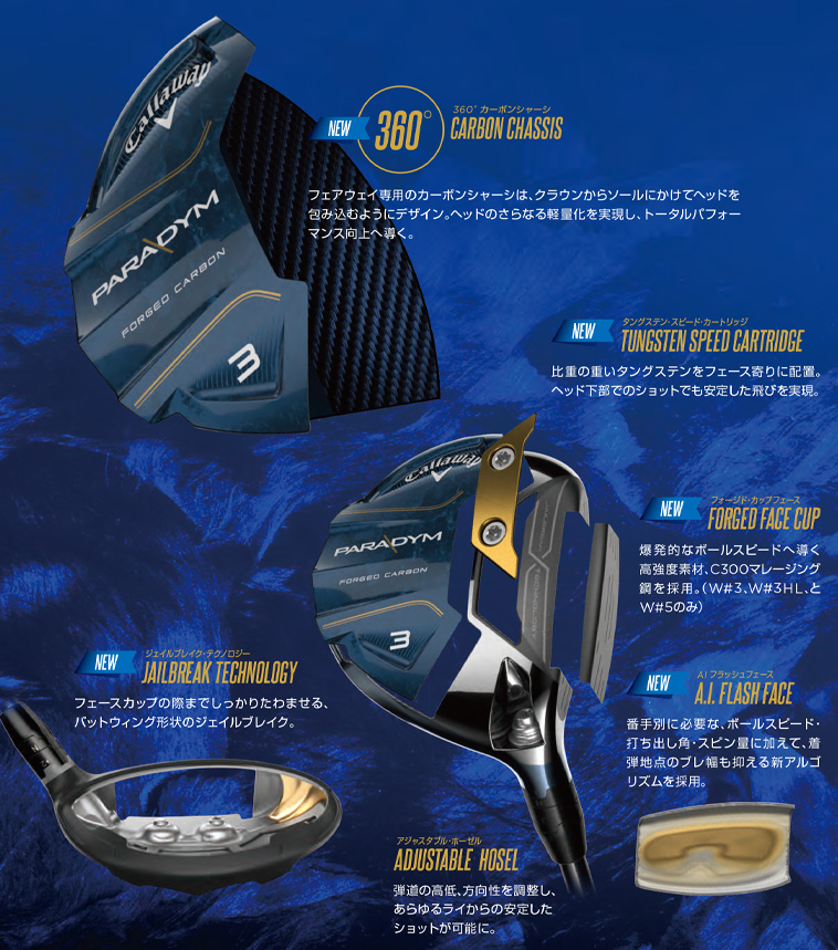 パラダイム MAX FAST フェアウェイウッド ELDIO 40 for Callaway