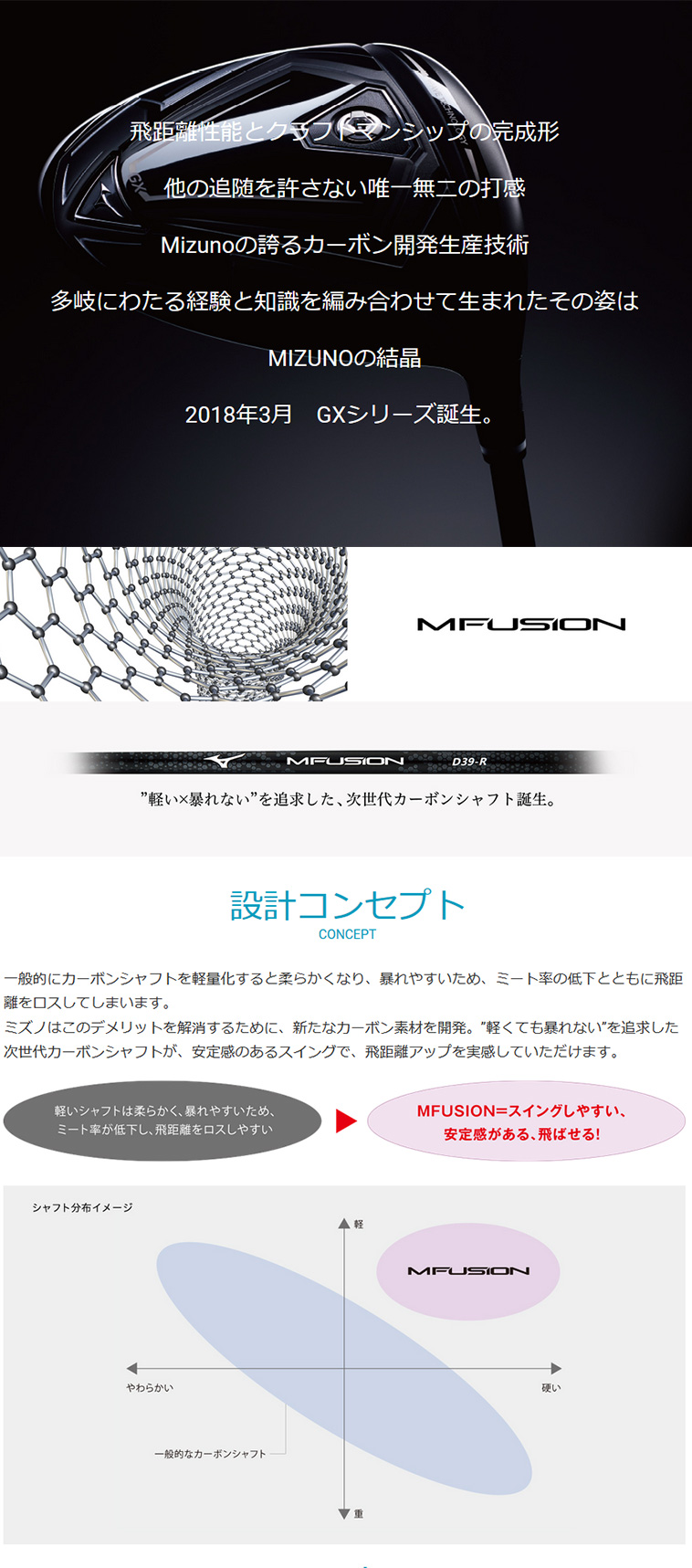 GX ドライバー MFUSION D カーボン(ドライバー（単品）)|MIZUNO(ミズノ)の通販 - GDOゴルフショップ(0000550037)